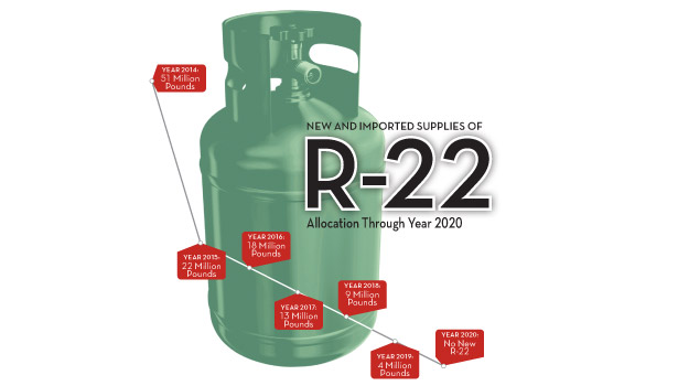 R22 Phaseout Supply EPA